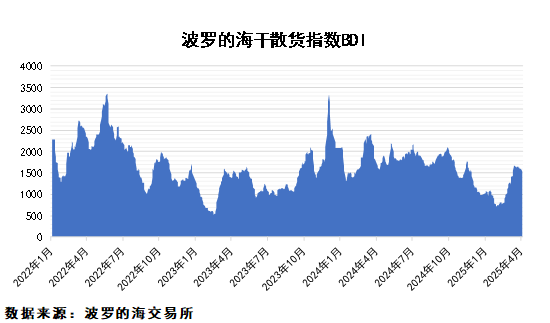 關(guān)稅政策擾動，市場不確定性加大